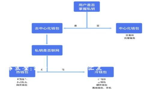 虚拟币立案：法律与投资的交汇点

虚拟币相关法律问题解析：虚拟货币是否可以立案？