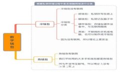 TPWallet空投大全：如何获取、参与及你的收益