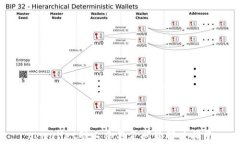 tpwallet矿工费不足问题解决指南