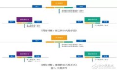 加密货币钱包创建原理图：一次性了解加密货币