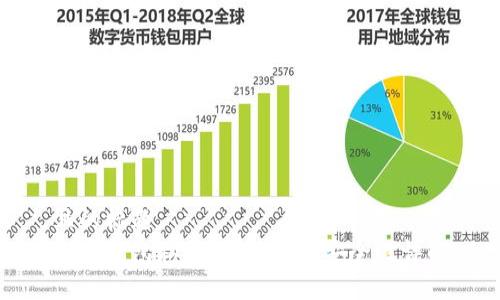 且的标题  
加密钱包私钥：通用性与安全性详解