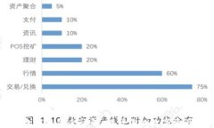 虚拟币钱包高级命令详解：提升你的数字资产管