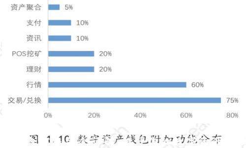 
虚拟币钱包高级命令详解：提升你的数字资产管理能力