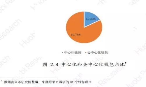 如何选择最适合你的加密货币钱包：推荐与评测