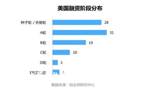 中国市场上可用的国际数字钱包及其比较分析