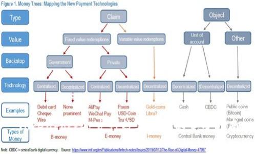 TokenPocket发行数字资产的完整指南