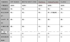 问题概述：TPWallet无法转账可能会让用户感到困惑