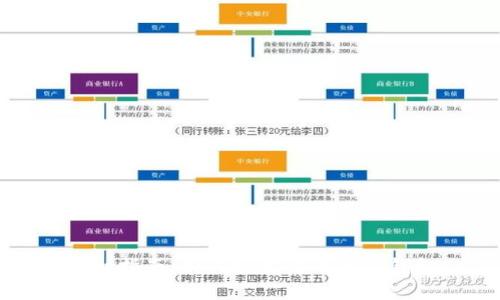 详细指南：如何轻松注册加密钱包