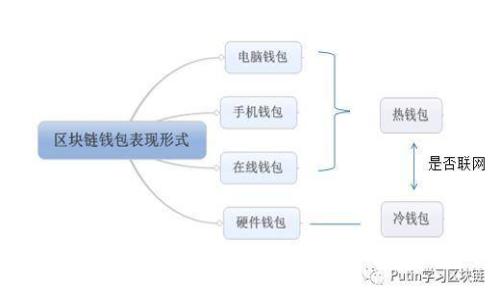 标题  
TPWallet为什么有两个APP？详细解读及使用指南