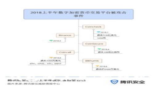 数字货币钱包的未来：把握机遇与挑战