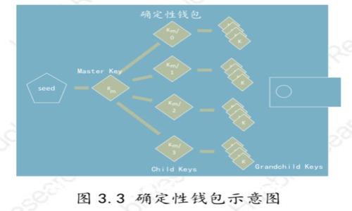 数字货币钱包赚钱的方法与技巧