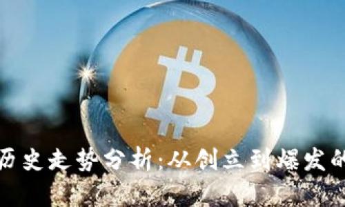 狗狗币的历史走势分析：从创立到爆发的全景回顾