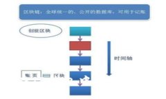 标题狗狗币在TP钱包中的最佳使用指南