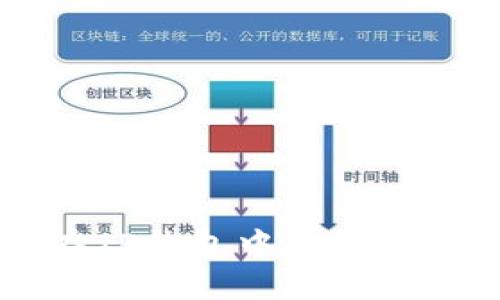 标题
狗狗币在TP钱包中的最佳使用指南