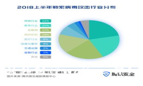 如何将BNB转移到TPWallet：详细步骤与指南