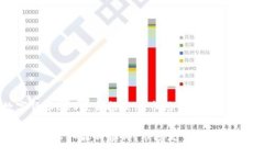 数字货币CVT最新报价及市场行情分析数字货币C