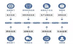 TPWallet闪兑不安全？如何保障您的资金安全