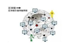   TPWallet底层钱包支持的币种解析