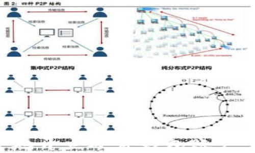 
如何安全地开立硬件钱包账户：全面指南