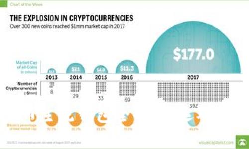 标题  
2023年虚拟币主流钱包全解析：选对钱包，保护投资