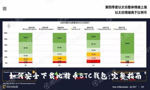 如何安全下载比特币BTC钱包：完整指南