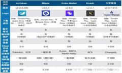 标题: 2023年最受欢迎的加密数字钱包推荐