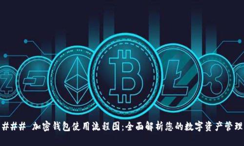 ### 加密钱包使用流程图：全面解析您的数字资产管理