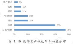  biaoti TokenPocket：您不可或缺的数字钱包及加密资