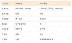 比特币转账到TP钱包需要多久？详解转账时间和影