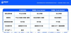 找不到TPWallet助记词？解决方法与应对策略全解析