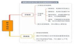 如何在TPWallet中查看销毁数量：详细步骤与解读