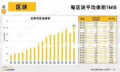 TokenPocket 是一款多链钱包，支持多种区块链资产