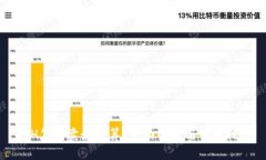 ETH怎么卖最划算？全面解析与实用技巧