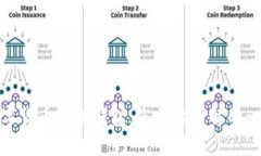 数字货币管理钱包：您需要了解的一切