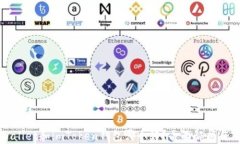 TPWallet和imToken钱包哪个好？全面解析与对比