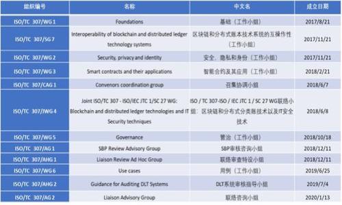 

深入探讨冷钱包开源技术及其安全性