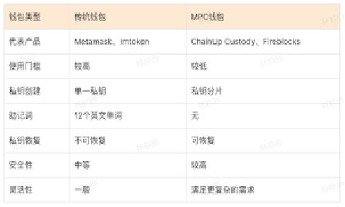 

深入探讨冷钱包开源技术及其安全性