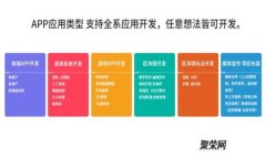 如何下载Bitmart苹果应用：一站式指南