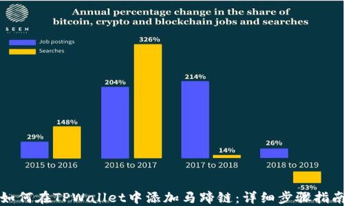 
如何在TPWallet中添加马蹄链：详细步骤指南