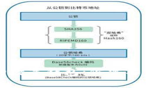 国外通用的数字钱包：你需要了解的一切