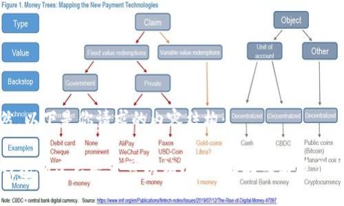 当然，以下是你请求的内容结构：

TP钱包创建后是否可以销毁？详细解读与操作指南