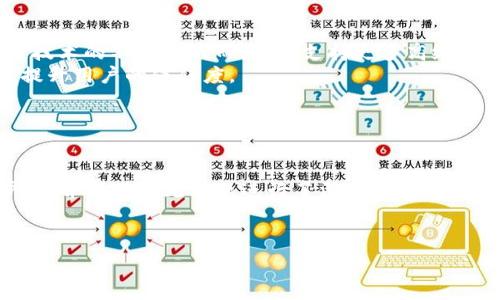   
tpwallet的节点链接RPC指南  

  
tpwallet, 节点链接, RPC, 区块链  
/guanjianci  

内容主体大纲  
1. 引言  
2. 什么是TPWallet？  
   - TPWallet的特点  
   - TPWallet的使用场景  
3. 什么是RPC？  
   - RPC的工作原理  
   - RPC在区块链中的应用  
4. TPWallet的节点链接步骤  
   - 选择节点  
   - 配置RPC链接  
5. 常见问题解答  
   - 问题1：TPWallet如何选择节点？  
   - 问题2：如何配置RPC链接？  
   - 问题3：怎样测试RPC链接是否成功？  
   - 问题4：常见的TPWallet错误及解决办法  
   - 问题5：RPC的安全性如何保障？  
   - 问题6：未来TPWallet和RPC的趋势是什么？  
6. 结论

---

## 内容正文  

### 1. 引言  
随着区块链技术的迅速发展，越来越多的人开始尝试使用数字货币和区块链应用。TPWallet作为一款受欢迎的钱包应用，为用户提供了丰富的功能和友好的使用体验。然而，正确配置节点链接，尤其是RPC（Remote Procedure Call）链接，对于成功使用TPWallet至关重要。本文将详细介绍如何建立TPWallet的节点链接RPC，并针对相关问题进行深入探讨。  

### 2. 什么是TPWallet？  
#### TPWallet的特点  
TPWallet是一款多功能的区块链钱包，支持多种数字货币的存储和交易。它的主要特点包括易用性、安全性和支持多种平台（包括移动和桌面）。TPWallet还具有去中心化的特性，用户能够掌控自己的资产，避免资产在中心化交易所的风险。  

#### TPWallet的使用场景  
TPWallet广泛应用于个人用户、开发者和区块链项目。个人用户可以安全地存储和管理数字资产；开发者使用TPWallet进行智能合约、DApp测试及开发；而区块链项目则可以借助TPWallet提供的API接口进行资产管理和交易。  

### 3. 什么是RPC？  
#### RPC的工作原理  
RPC（Remote Procedure Call）是一种通过网络请求执行远程计算的协议。简单来说，RPC使程序能够请求远程服务器执行某个函数，并返回结果。在区块链领域，RPC用于节点之间的通信，允许用户和应用程序与区块链网络进行交互。  

#### RPC在区块链中的应用  
在区块链中，RPC的应用非常广泛。它可以用于发送交易、查询区块信息、获取账户余额等等。通过使用RPC，开发者能够轻松地构建与区块链相关的应用程序，使得区块链技术更加易于使用。  

### 4. TPWallet的节点链接步骤  
#### 选择节点  
要使用TPWallet的RPC功能，首先需要选择一个合适的节点。通常，用户可以选择官方提供的节点，也可以选择社区节点或自建节点。选择节点时，应该考虑节点的稳定性、带宽和地理位置等因素，以保证连接的速度和稳定性。  

#### 配置RPC链接  
在选择好节点后，下一步就是配置RPC链接。在TPWallet的设置中，可以找到“节点”或者“RPC链接”选项，根据提示输入所选节点的URL以及相关的端口号。此外，还可以配置是否使用SSL加密连接，保障数据传输的安全。  

### 5. 常见问题解答  
#### 问题1：TPWallet如何选择节点？  
TPWallet如何选择节点？  
选择TPWallet节点时，可以从官方和社区两方面进行考虑。  
首先，官方节点通常更加稳定且具有广泛的支持，适合大多数用户。至于社区节点，虽然可能存在一些不确定性，但在某些情况下，它们可能会提供更高的速度和并发处理能力。  
在选择节点过程中，有几个因素需要关注，包括节点的响应时间、可用带宽、节点的地理位置，以及用户的使用需求。例如，位于同一国家或地区的节点通常延迟较低，能够提供更快的交易确认速度。  
最后，推荐用户进行一些基准测试，以便获得更加准确的数据，选择一个最适合自己的节点。  

#### 问题2：如何配置RPC链接？  
如何配置RPC链接？  
配置RPC链接是使用TPWallet的重要步骤，正确的配置能够确保用户与区块链网络的顺畅交互。  
首先，打开TPWallet应用，在设置中找到“RPC链接”选项。在输入框中输入所选择节点的URL（例如：https://rpc.example.com）及端口号（通常为8545或其他）。  
在许多情况下，还需要输入身份验证信息，如API密钥或用户名和密码。这一点要根据所使用节点的要求来进行配置，确保用户名和密码的正确性。  
配置完成后，通常会有一个“测试连接”按钮，可以用来检查RPC链接是否成功。一旦测试通过，用户就可以开始使用TPWallet与区块链进行交互了。  

#### 问题3：怎样测试RPC链接是否成功？  
怎样测试RPC链接是否成功？  
测试RPC链接的成功与否，是确认配置正确性的重要步骤。这一过程可以通过多个方式进行。  
首先，TPWallet提供了内置的测试工具，用户在配置RPC链接后，可以直接通过点击“测试连接”进行验证。如果链接成功，系统将返回一个成功的提示；如果失败，系统将给出具体的错误信息，帮助用户进行故障排查。  
其次，用户也可以使用命令行工具如Curl进行手动测试。通过在命令行中运行特定命令，向配置的RPC链接发送请求，例如检查账户余额、获取最新区块信息等。成功返回数据即表明链接成功。  
通过这两个方法，用户可以有效确认RPC链接的配置是否正确，确保后续操作的顺利进行。  

#### 问题4：常见的TPWallet错误及解决办法  
常见的TPWallet错误及解决办法  
在使用TPWallet的过程中，用户可能会遭遇一些常见错误，下面列出一些常见问题以及对应的解决方法。  
1. **链接超时**：这通常是由于网络不稳定或节点响应缓慢引起的。用户可以尝试切换到其他节点或者检查网络连接。  
2. **身份验证失败**：如果输入的用户名或密码错误，就会导致身份验证失败。此时，用户需要仔细检查输入的凭据，确认无误。  
3. **节点不可用**：有时由于节点服务器故障，导致无法与该节点建立连接。用户可以尝试更换节点进行连接。  
4. **请求超出限额**：许多公共节点对并发请求数量有限制，用户在短时间内发送大量请求时，可能会遇到该问题。可以考虑减缓请求频率或者使用自建节点。  
对于以上问题，及时的排查与修正，将有助于用户提高使用TPWallet的效率和体验。  

#### 问题5：RPC的安全性如何保障？  
RPC的安全性如何保障？  
在区块链应用中，RPC的安全性是一个非常重要的话题。为了保障RPC链接的安全性，用户可以采取以下措施：  
1. **使用HTTPS**：优先选择具备SSL加密的RPC链接，不仅能够加密传输的信息，还能够有效阻止中间人攻击。  
2. **设置验证**：对于公共节点，尽可能使用身份验证措施，如API密钥等，限制对RPC接口的访问权限。  
3. **限制IP访问**：如果有能力建立自己的RPC服务器，可以对特定IP进行访问限制，这样可以大幅减少不必要的攻击风险。  
4. **监控日志**：及时检查RPC服务的访问日志，发现异常请求及时做相应处理，降低潜在安全威胁。  
通过以上方式，用户在使用TPWallet时，可以在一定程度上提高RPC使用的安全性，让资产得到更好的保护。  

#### 问题6：未来TPWallet和RPC的趋势是什么？  
未来TPWallet和RPC的趋势是什么？  
未来，TPWallet和RPC的发展将会受到多方因素的影响，包括技术的进步、市场的需求以及用户的反馈等。  
首先，在技术上，TPWallet可能将会引入更多的创新功能，如更友好的用户界面、智能合约自动生成等，以提升用户的使用体验。同时，RPC协议可能会随着区块链技术的不断迭代而演变，支持更多高级的操作和功能。  
其次，从市场需求来看，随着区块链投资的增多，用户对于钱包的性能和安全性要求将会不断提高。TPWallet的团队可能将会加大对安全性和隐私保护的投入，提升用户的信任度。  
最后，社区景气度的发展也将推动TPWallet和RPC的创新。开发者社区的活跃可以帮助TPWallet收集到更多用户需求和反馈，进一步产品功能。  
综上所述，未来的TPWallet和RPC将会在安全性、易用性与功能性等多方面不断，用户的体验将会得到显著提升。  

### 6. 结论  
TPWallet作为一款优秀的区块链钱包，通过RPC链接，可以使用户更加高效地与区块链进行交互。本文详细介绍了TPWallet的特点、RPC的工作原理及其配置步骤，并针对常见问题进行了深入分析。希望通过本文的介绍，能够帮助用户更好地理解和使用TPWallet，使数字货币的管理和交易变得简单而安全。  

--- 

注：内容为示例，具体字数和内容可根据需求进行调整。