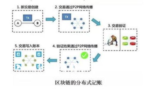 TPWallet导入Token的详细步骤与常见问题解析