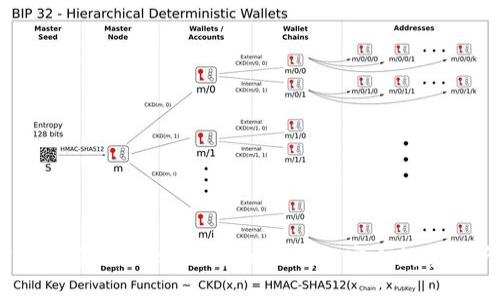 TP Wallet最新动态：区块链时代的安全数字资产管理