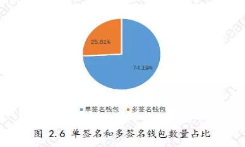 

如何使用TPWallet创建莱特币钱包：新手指南