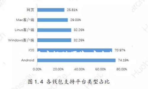 首先，TPWallet是针对TP（TokenPocket）生态系统的一款数字资产钱包，它支持多种区块链资产的存储、转账和管理。TPWallet 旨在为用户提供便捷、安全的数字资产管理解决方案，尤其是针对需要进行多链管理的用户。以下是关于TPWallet的详细介绍，包括其功能、优势及常见问题的解答。

### TPWallet：数字资产管理的安全选择