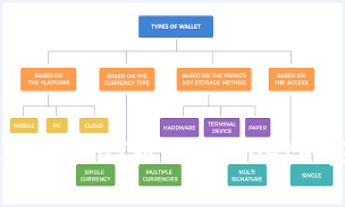 从OKEx提取USDT到TP Wallet的完整指南