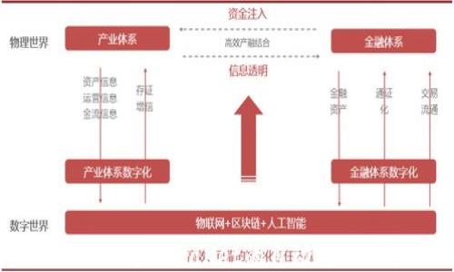 
如何关闭TPWallet的自动转账功能