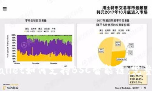 TPWallet如何支持BSC智能链：完整指南