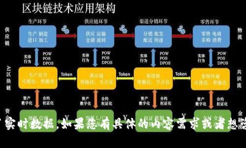 很抱歉，关于tpwallet项目的最新信息，我提供不了实时数据。如果您有具体的内容需求或者想咨询的相关问题，请提供更多信息，我将尽力帮助您。